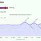 Data via WoW Token Info.